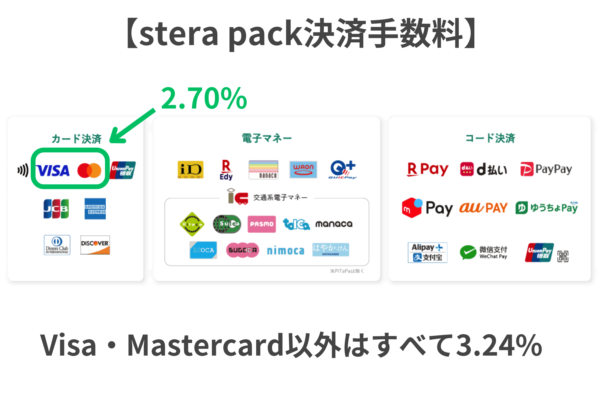 stera pack決済手数料一覧