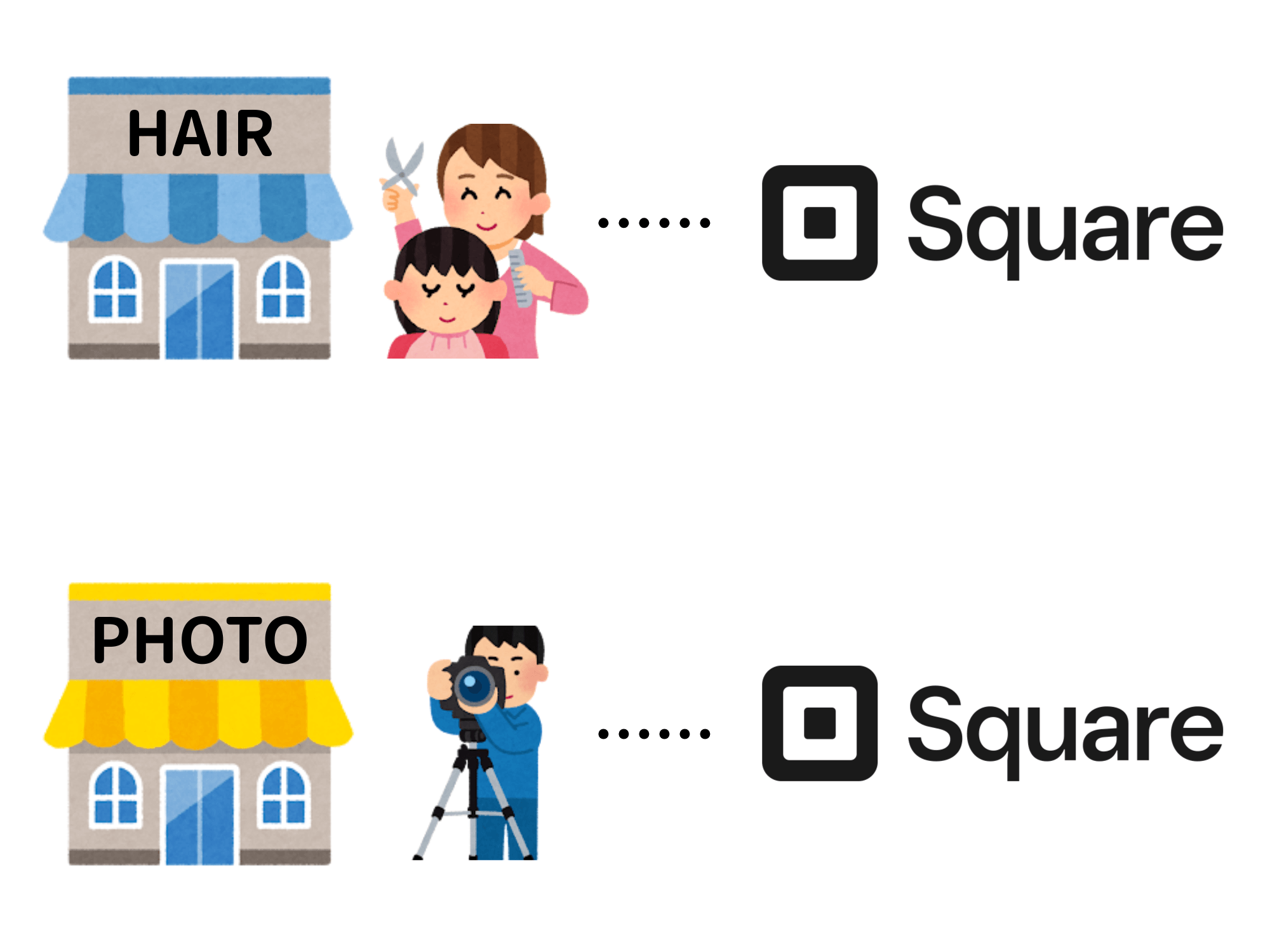 【異なる業種の場合】別のSquareアカウント作成が必要