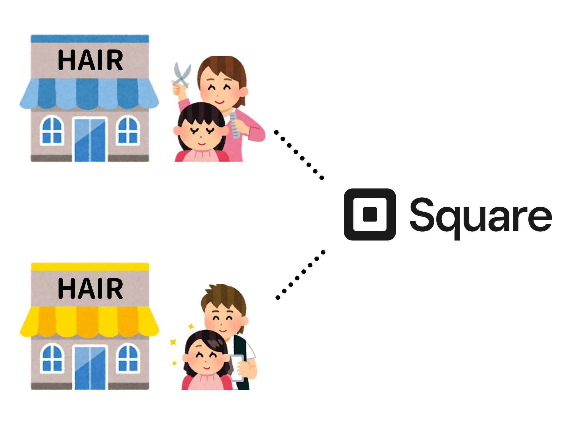 【同じ業種の場合】同一のSquareアカウントでOK