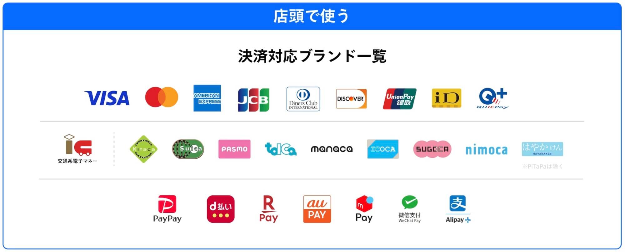 Squareの店頭決済における対応ブランド一覧