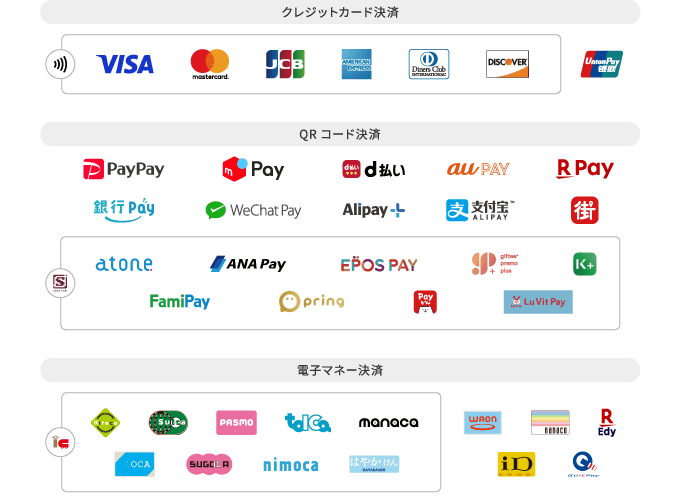 アルファノート取り扱いブランド