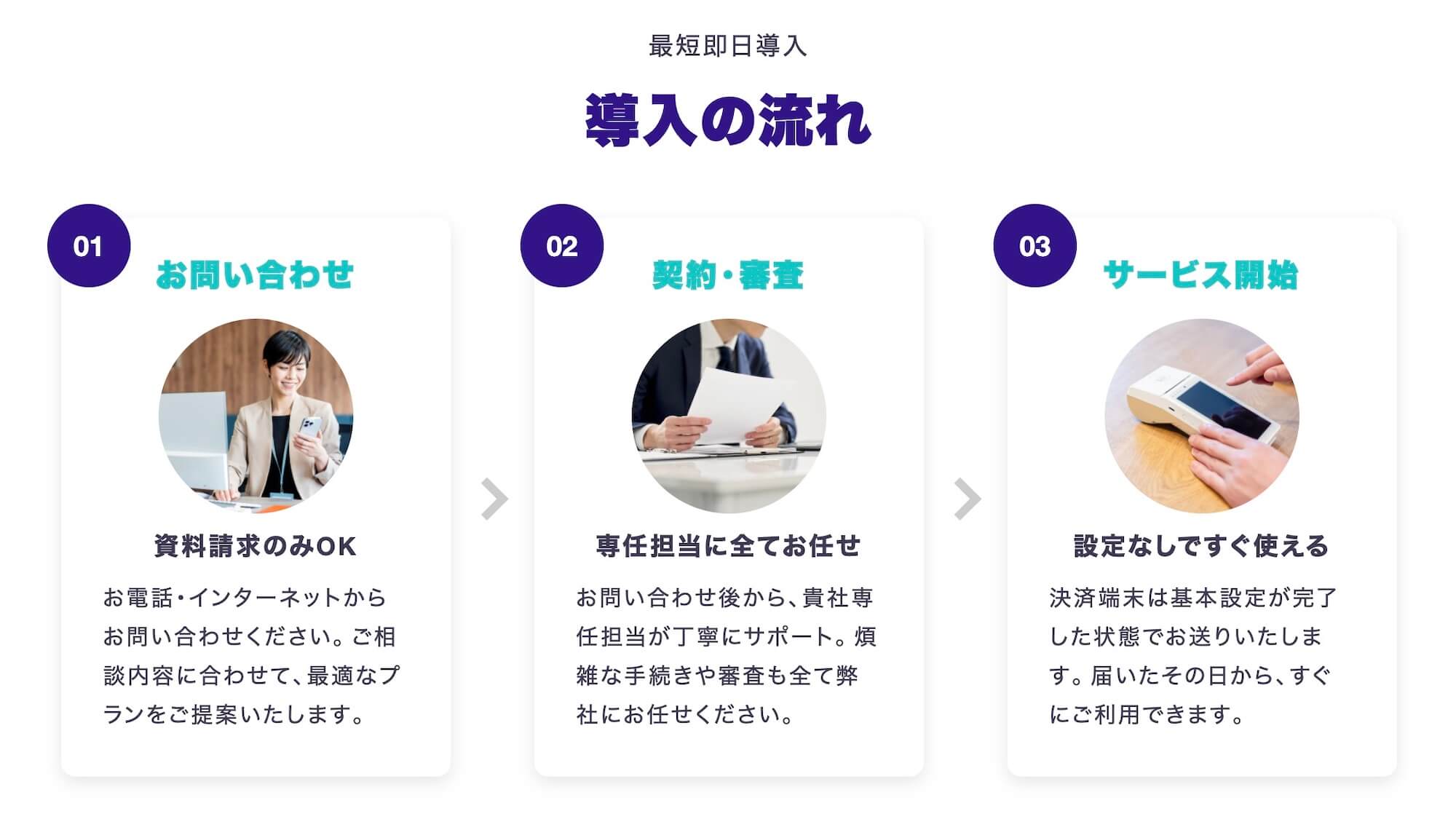 アルファノート導入の流れ