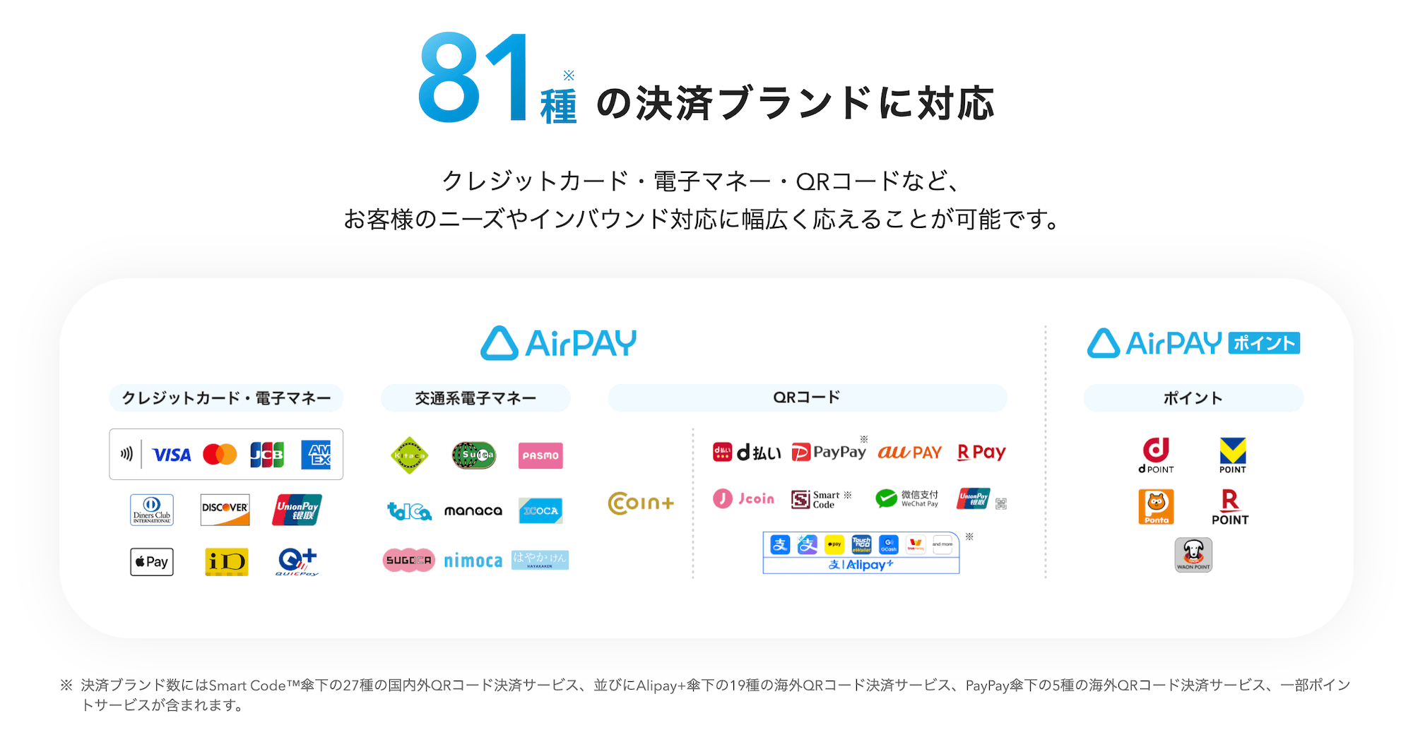 Airペイで使えるキャッシュレス決済一覧