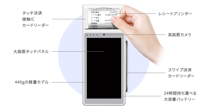アルファポータブルのスペック