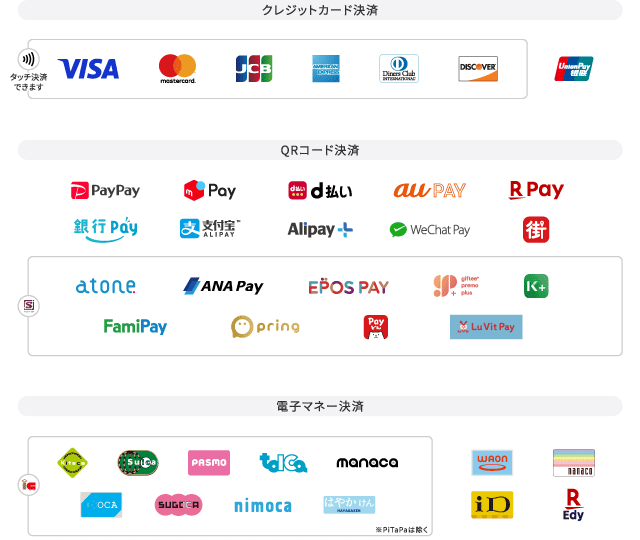 アルファノートが対応している決済ブランド一覧